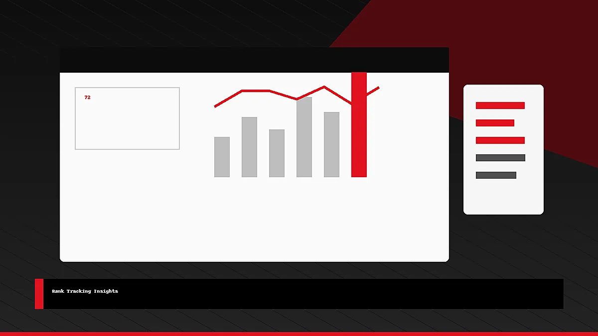Rank tracking chart and dashboard visual